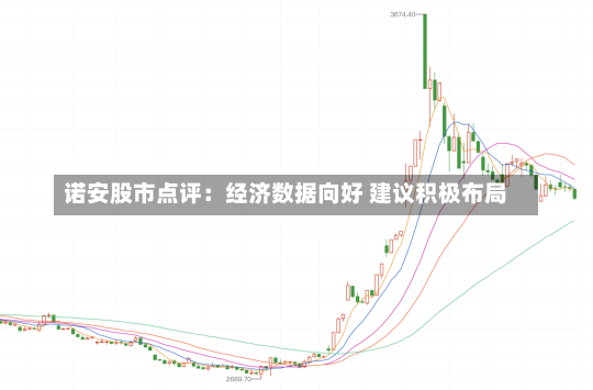 诺安股市点评：经济数据向好 建议积极布局-第3张图片