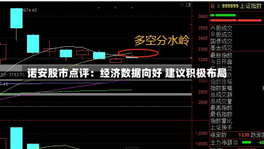 诺安股市点评：经济数据向好 建议积极布局