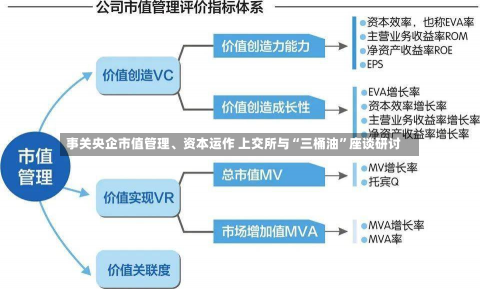 事关央企市值管理、资本运作 上交所与“三桶油”座谈研讨-第2张图片