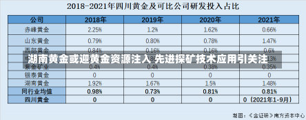 湖南黄金或迎黄金资源注入 先进探矿技术应用引关注-第3张图片