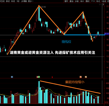 湖南黄金或迎黄金资源注入 先进探矿技术应用引关注-第2张图片