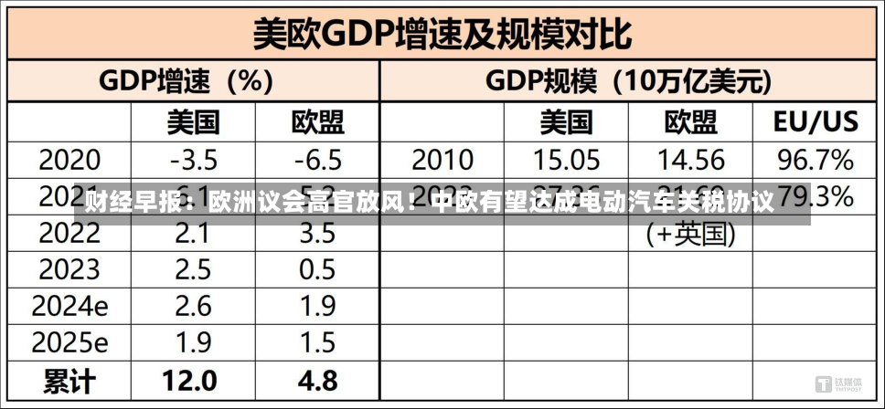 财经早报：欧洲议会高官放风！中欧有望达成电动汽车关税协议-第1张图片