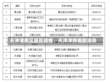 天津津南区最新疫情，天津津南最新消息-第2张图片