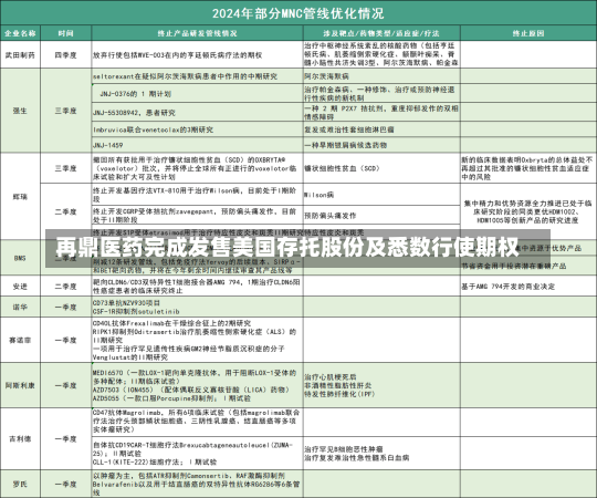 再鼎医药完成发售美国存托股份及悉数行使期权-第1张图片