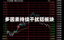 多因素持续干扰铝板块-第2张图片