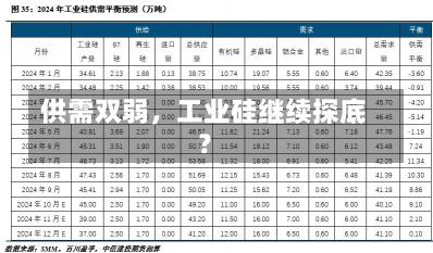 供需双弱，工业硅继续探底？-第1张图片