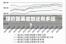 煤价距离底部还有多远？-第3张图片