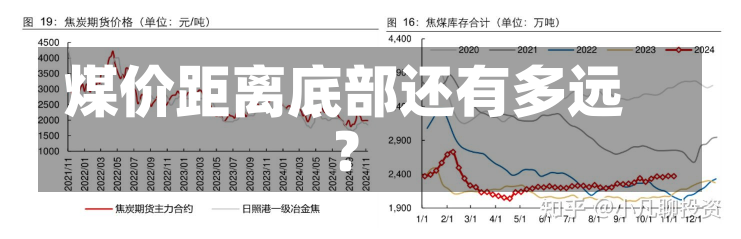 煤价距离底部还有多远？-第2张图片