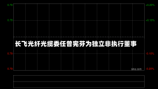 长飞光纤光缆委任曾宪芬为独立非执行董事-第1张图片