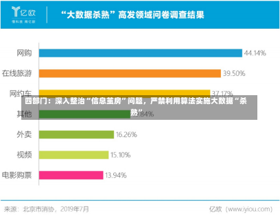 四部门：深入整治“信息茧房”问题，严禁利用算法实施大数据“杀熟”-第2张图片