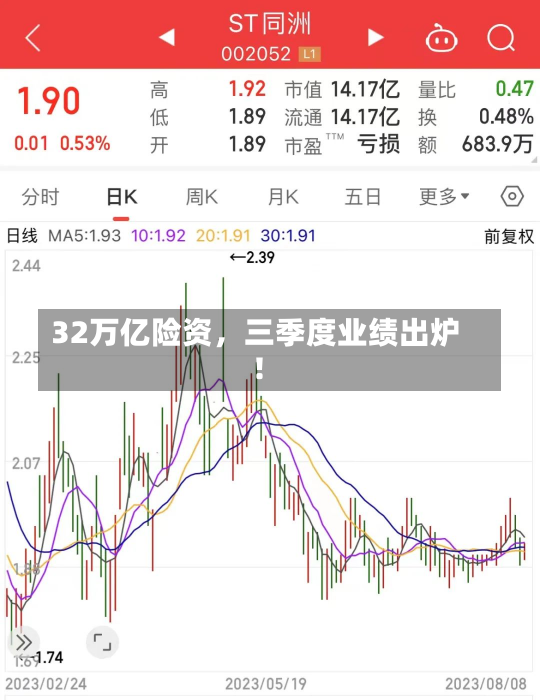 32万亿险资，三季度业绩出炉！