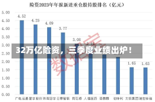 32万亿险资，三季度业绩出炉！-第3张图片