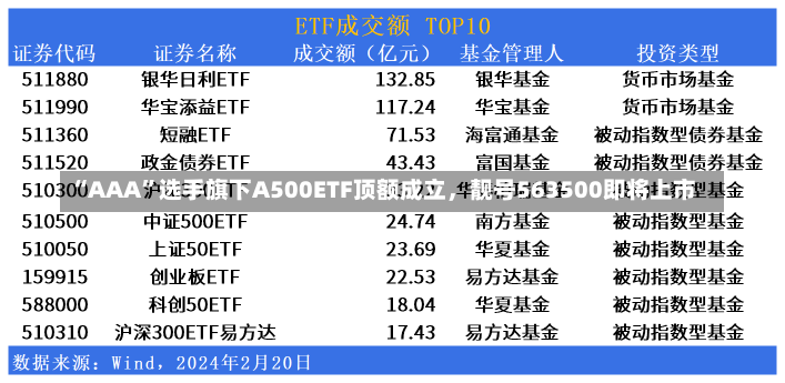 “AAA”选手旗下A500ETF顶额成立，靓号563500即将上市-第3张图片