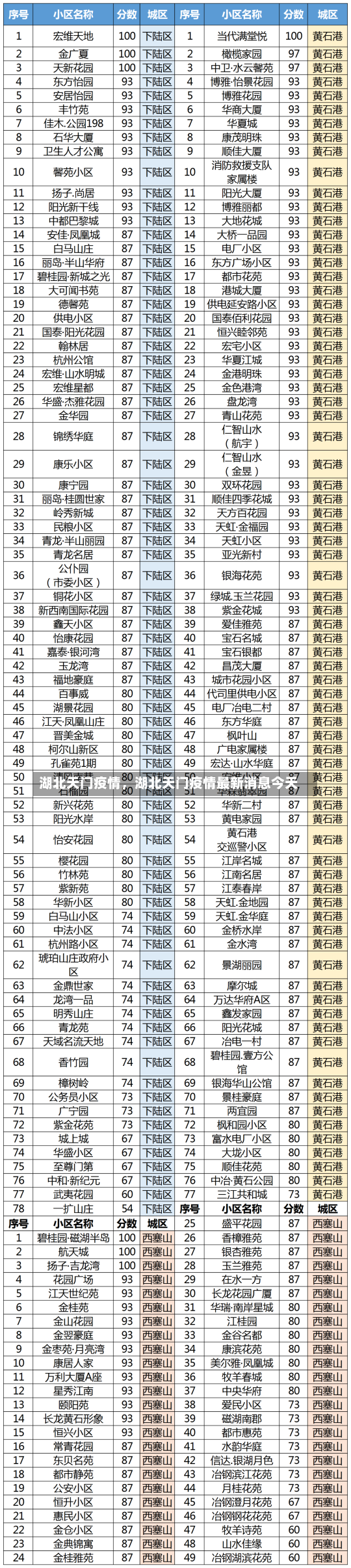 湖北天门疫情，湖北天门疫情最新消息今天