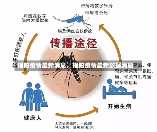 揭阳疫情最新消息，揭阳疫情最新数据消息