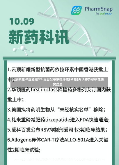 云顶新耀-B现涨逾3% 近日公布依拉环素(依嘉)两项体外积极性研究结果-第1张图片