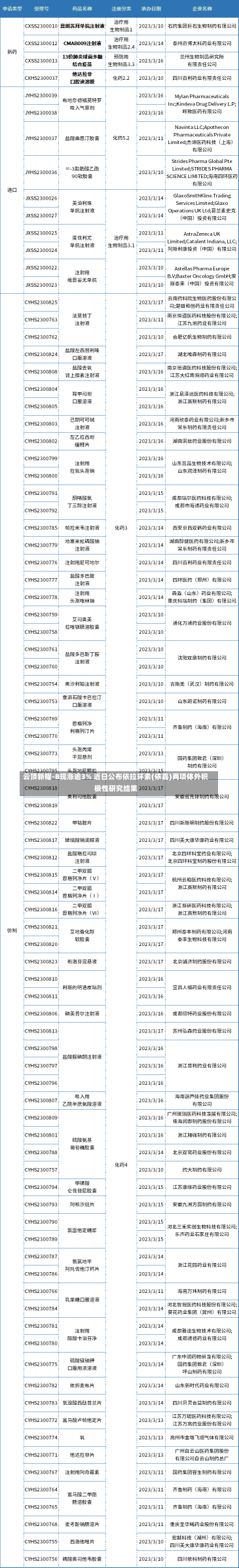 云顶新耀-B现涨逾3% 近日公布依拉环素(依嘉)两项体外积极性研究结果-第2张图片