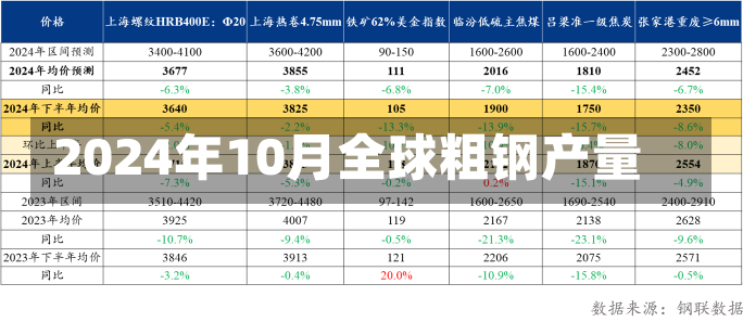 2024年10月全球粗钢产量-第1张图片