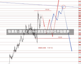 张果彤:欧元1.0360波段目标到位开始做多