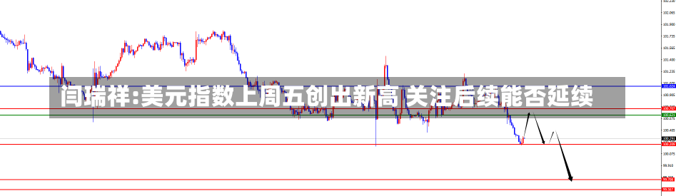 闫瑞祥:美元指数上周五创出新高 关注后续能否延续