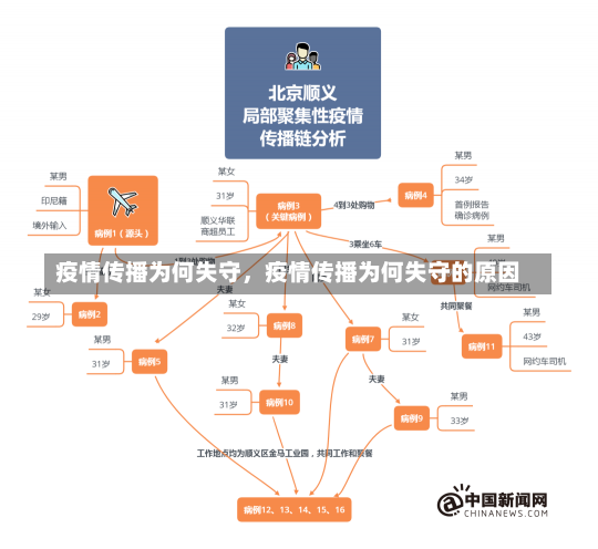 疫情传播为何失守，疫情传播为何失守的原因-第3张图片