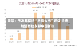 里昂：予友邦保险“跑赢大市”评级 余宏加盟有助友邦中国扩张-第1张图片