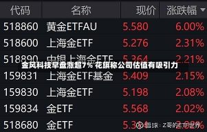 金风科技早盘涨超7% 花旗称公司估值有吸引力-第2张图片