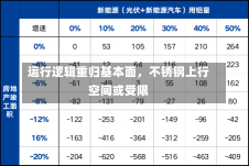 运行逻辑重归基本面，不锈钢上行空间或受限-第3张图片