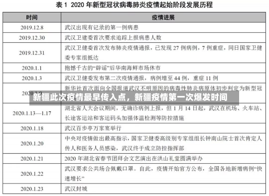 新疆此次疫情最早传入点，新疆疫情第一次爆发时间