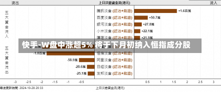 快手-W盘中涨超5% 将于下月初纳入恒指成分股-第1张图片