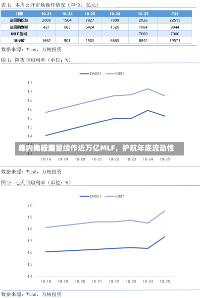 年内比较高
峰，央行缩量续作近万亿MLF，护航年底流动性