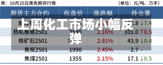 上周化工市场小幅反弹-第3张图片