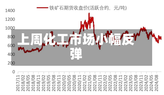 上周化工市场小幅反弹-第2张图片