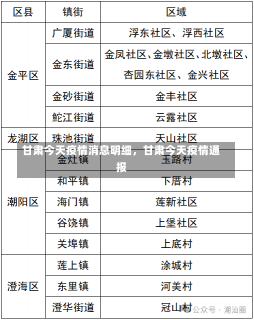 甘肃今天疫情消息明细，甘肃今天疫情通报-第2张图片