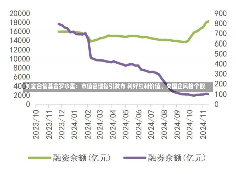 创金合信基金罗水星：市值管理指引发布 利好红利价值、央国企风格个股-第2张图片