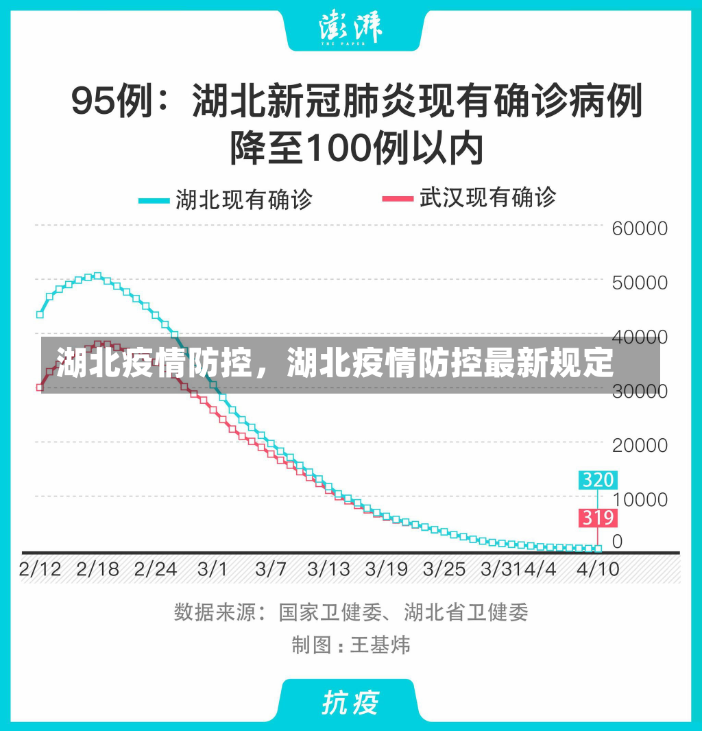 湖北疫情防控，湖北疫情防控最新规定