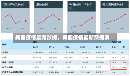 美国疫情最新数据，美国疫情最新数据消