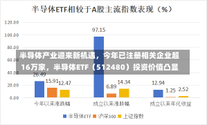 半导体产业迎来新机遇，今年已注册相关企业超16万家，半导体ETF（512480）投资价值凸显-第3张图片