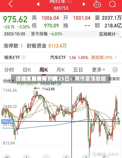 博时市场点评11月25日：两市震荡总结
，成交额略有下跌-第2张图片