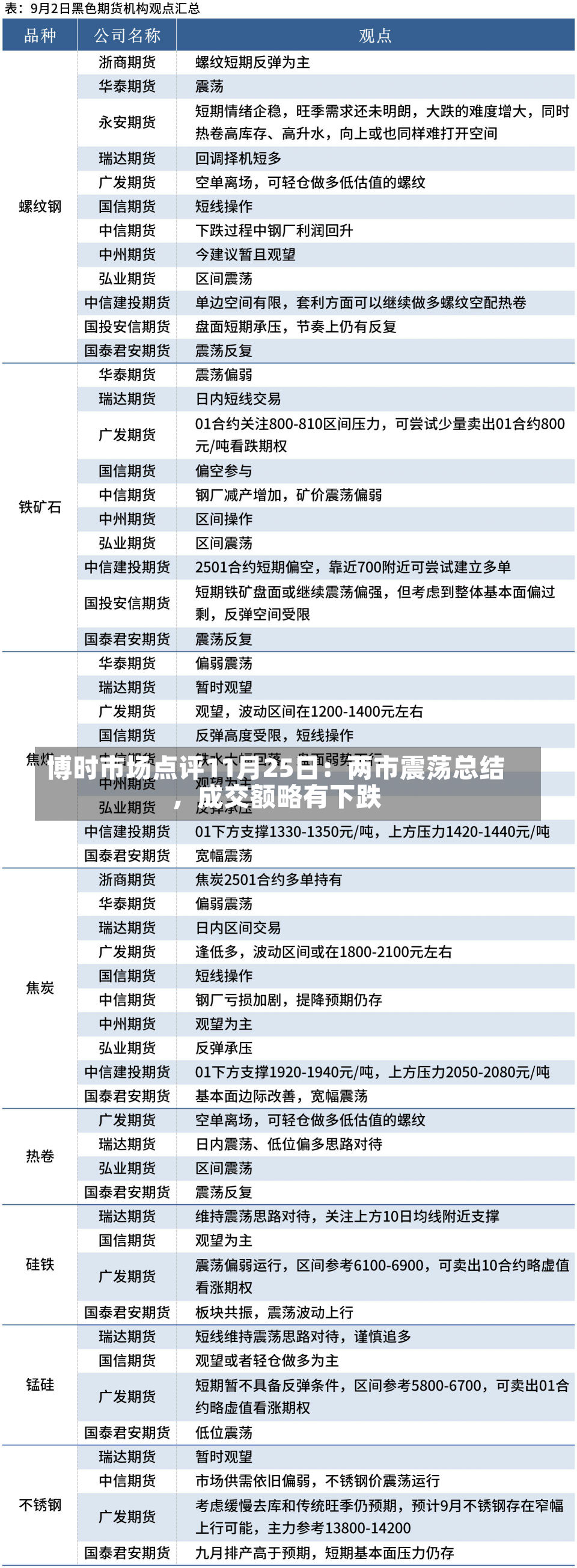 博时市场点评11月25日：两市震荡总结
，成交额略有下跌