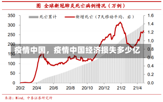 疫情中国，疫情中国经济损失多少亿-第3张图片