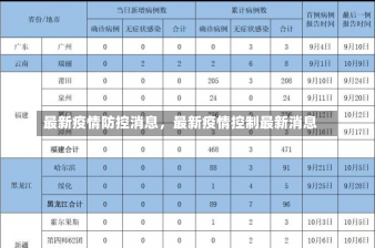 最新疫情防控消息，最新疫情控制最新消息-第3张图片