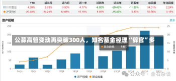 公募高管变动再突破300人，知名基金经理“辞官”多-第3张图片