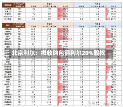 北京利尔：拟收购包钢利尔20%股权-第1张图片