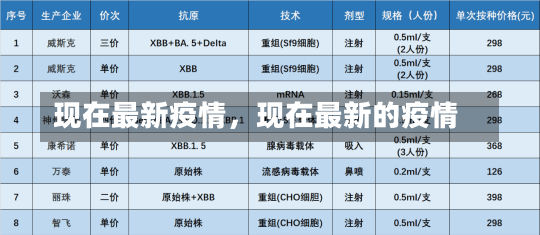 现在最新疫情，现在最新的疫情