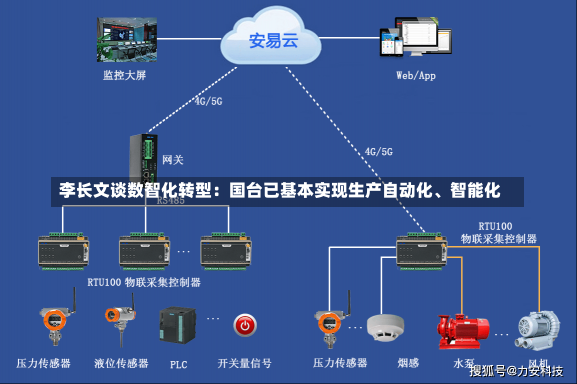 李长文谈数智化转型：国台已基本实现生产自动化、智能化-第2张图片