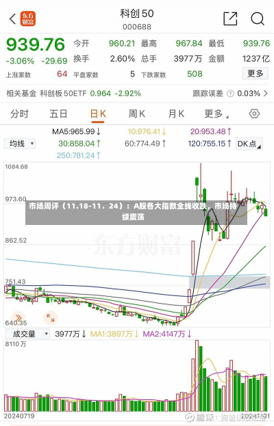 市场周评（11.18-11．24）：A股各大指数全线收跌，市场持续震荡