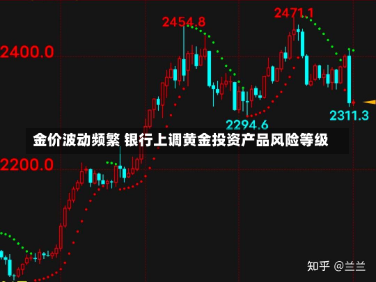 金价波动频繁 银行上调黄金投资产品风险等级