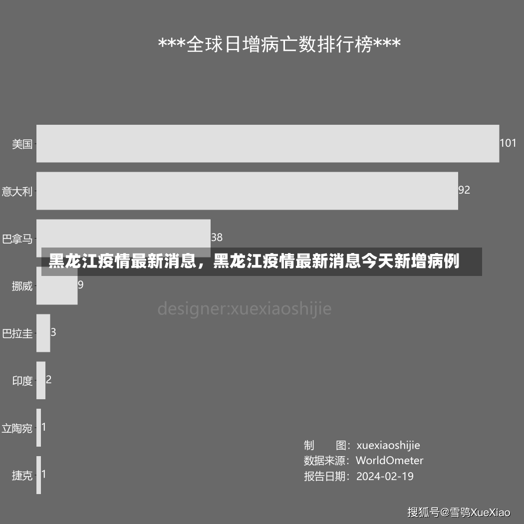 黑龙江疫情最新消息，黑龙江疫情最新消息今天新增病例-第2张图片