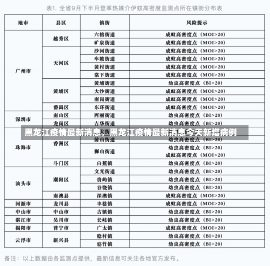 黑龙江疫情最新消息，黑龙江疫情最新消息今天新增病例